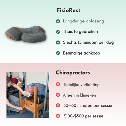 FisioRest | TriTherapie voor Nekpijn